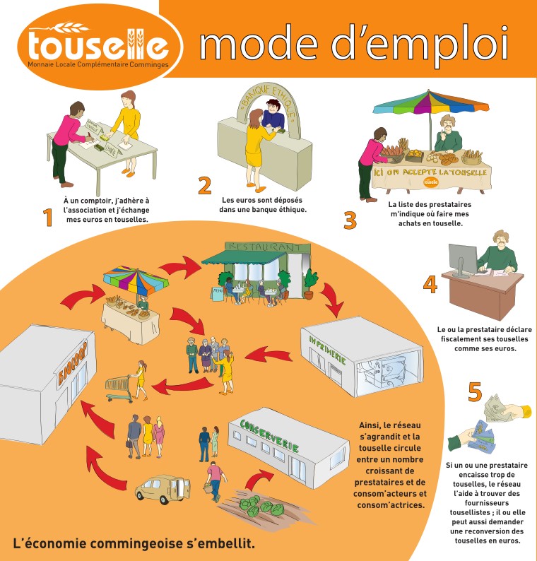 Mode d'emploi de la touselle